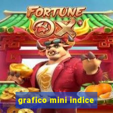 grafico mini indice